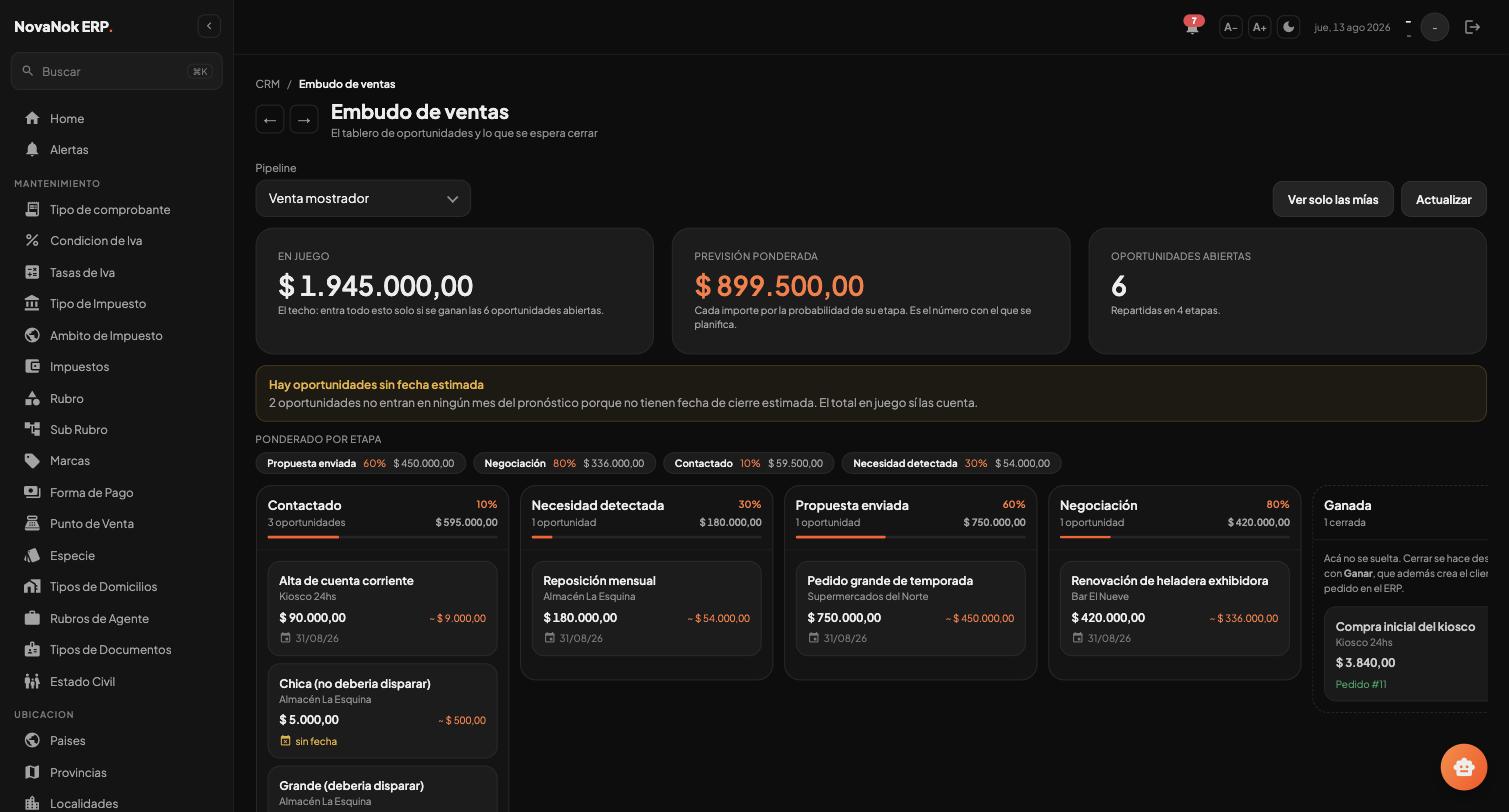 Embudo de ventas del CRM con oportunidades por etapa y previsión ponderada
