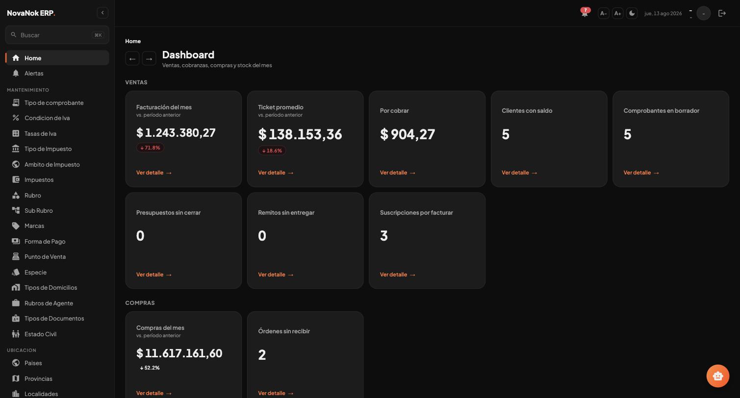 Tablero del ERP con indicadores de ventas, compras, stock, tesorería y CRM